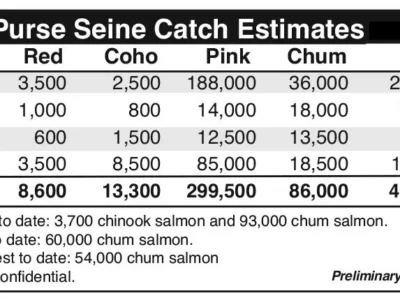 No seine midweek opening due to low pink slamon numbers